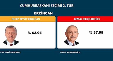 Erzincan'da Cumhurbaşkanı Erdoğan fark attı