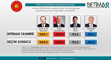 Ulusal anketçiler tutturamadı Bursalı Betimar net seçim neticesini verdi