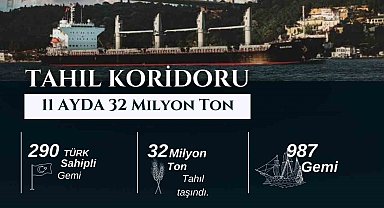 Bakan Uraloğlu'ndan "Tahıl koridoru" açıklaması