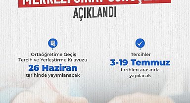 LGS sonuçları açıklandı