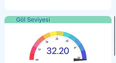 Sapanca Gölü'nde sevindiren haber: 3 yıl sonra ilk kez 32.20 metreye ulaştı