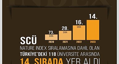 SCÜ Nature Indeks'te 14. sıraya yerleşti
