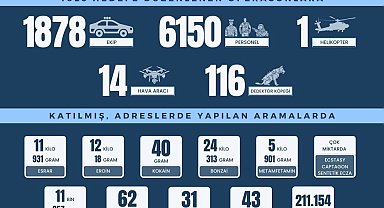 Yüzüncü Yıl Operasyonunda 952 şüpheli yakalandı