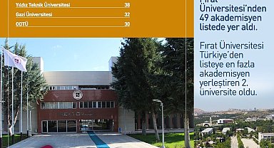 Dünyanın en etkili bilim insanları listesinde FÜ'den 49 akademisyen yer aldı