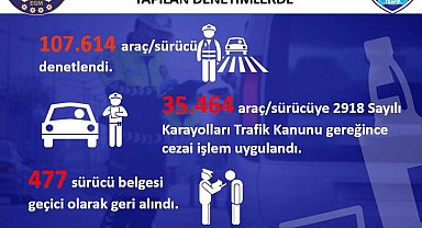 Kayseri'de 967 araç trafikten men edildi