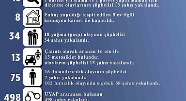 Kayseri'de fuhuş yaptığı belirlenen 8 ev kapatıldı