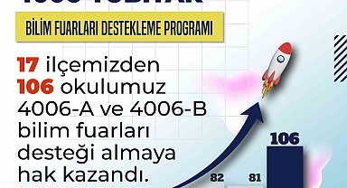 Samsun'da 106 okuldan öğrencinin hazırladığı projeler destek almaya hak kazandı