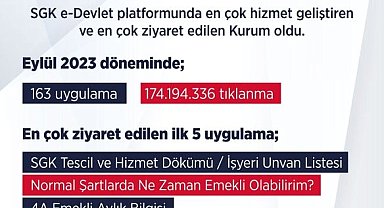 SGK "e-Devlet" platformunda en çok ziyaret edilen kurum oldu