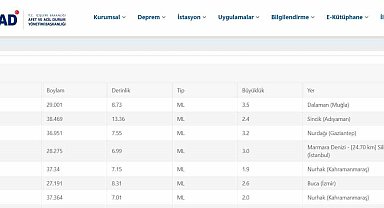 Silivri açıklarında 3.0 büyüklüğünde deprem