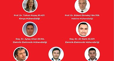 ZBEÜ'den 7 Akademisyen Dünyanın En Etkili Bilim İnsanları listesinde yer aldı