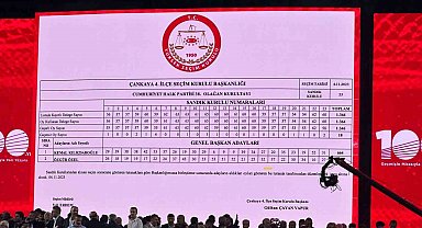 CHP'nin 38. Olağan Kurultayı'nda genel başkanlık seçimi ikinci tura kaldı
