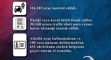 Kayseri'de bin 159 araç trafikten men edildi