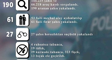 Melikgazi'de 27 hırsızlık yapan 27 kişi suçüstü yakalandı