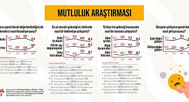 Araştırma: Türkiye'de insanların yüzde 58,7'si mutsuz