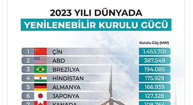 Bakan Bayraktar: Yenilenebilir enerjide dünyada ilk 11'deyiz