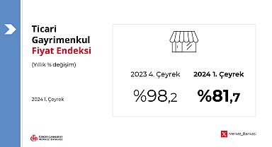 Merkez Bankası: Ticari gayrimenkul fiyatları yüzde 81,7 arttı