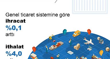TÜİK: Nisanda ihracat yüzde 0,1, ithalat yüzde 4 arttı