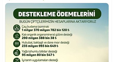 Bakan Yumaklı: Tarımsal destekleme ödemelerini çiftçilerin hesaplarına aktardık