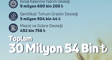 Tarım ve Orman Bakanlığı: Tarımsal destek ödemeleri bugün çiftçilerin hesabına yatırılacak