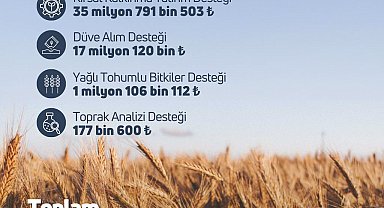 119 milyon TL tarımsal destekleme ödemesi çiftçilerin hesabına yatırıldı