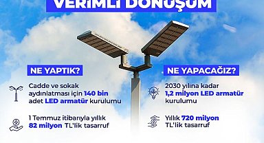 Bakan Bayraktar: Enerjiden yıllık 720 milyon lira tasarruf sağlayacağız