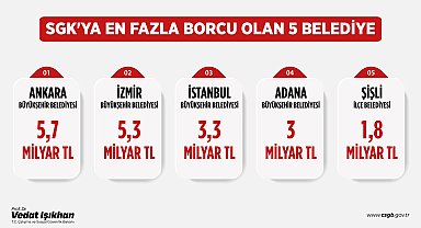 Bakan Işıkhan, SGK borcu en yüksek 5 belediyeyi açıkladı