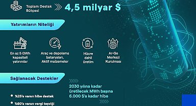 Bakan Kacır: İhtiyaç duyduğumuz çiplerin Türkiye'de üretilmesini sağlayacağız