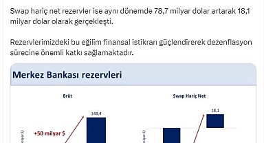 Bakan Şimşek: Brüt rezervler 148,4 milyar dolarla tarihi zirvesine ulaştı