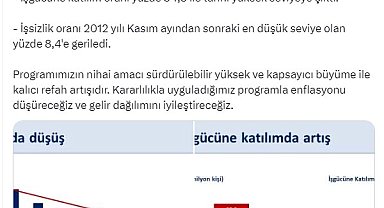 Bakan Şimşek: Enflasyonu düşüreceğiz, gelir dağılımını iyileştireceğiz