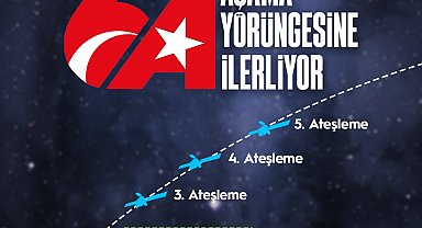 Bakan Uraloğlu: TÜRKSAT 6A'nın 2'nci ateşleme süreci başladı