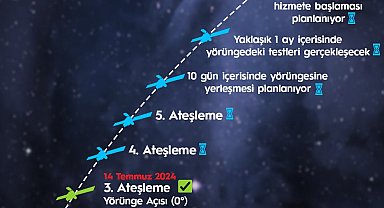Bakan Uraloğlu, TÜRKSAT 6A'nın 3'üncü ateşlemesinin olumlu sonuçlandığını duyurdu