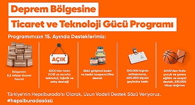 Deprem bölgesinde Hepsiburada ile e-ticaret yapan işletmelerin satış hacmi 5,2 milyar liraya ulaştı