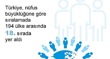 Dünya nüfusunun yüzde 1,1'i Türk vatandaşı