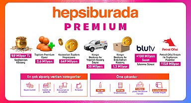 Hepsiburada Premium 2 yılda 9,9 milyar TL fayda sağladı