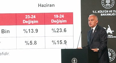 İstanbul - Bakan Ersoy: Bu sene turizmde hedef rakamımız 60 milyon ziyaretçi