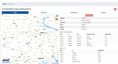Malatya'da 4.3 büyüklüğünde deprem