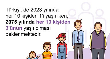 TÜİK: 2075'te her 10 kişiden 3'ünün yaşlı olması bekleniyor