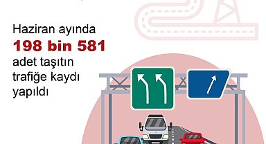 TÜİK: Haziranda 198 bin 581 taşıtın trafiğe kaydı yapıldı