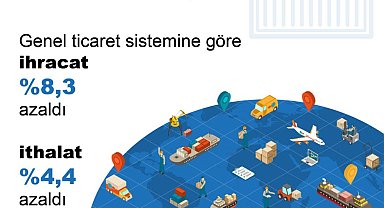 TÜİK: İhracat yüzde 8,3, ithalat yüzde 4,4 azaldı