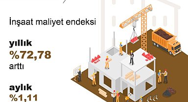 TÜİK: İnşaat maliyeti mayısta arttı