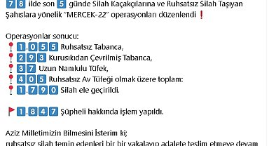 'Mercek-22' operasyonlarında 1847 şüpheli yakalandı