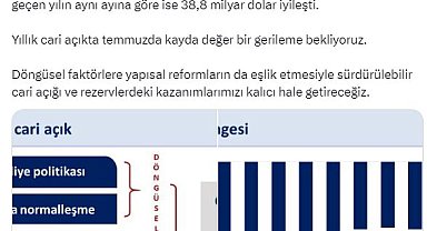 Bakan Şimşek: Dış ticarette dengelenme belirginleşiyor