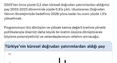Bakan Şimşek: Elektrikli araç, batarya ve lojistik yatırımları için ülkemizi tercih ediyorlar