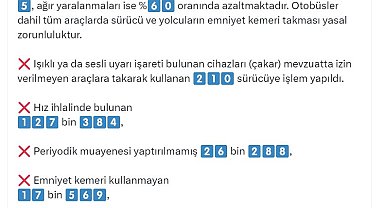 Bakan Yerlikaya: 1 haftada 2 milyon 609 bin araç denetlendi