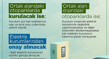 Bakanlıktan, elektrikli araç şarj ünitelerinin kurulumunu kolaylaştırılacak genelge