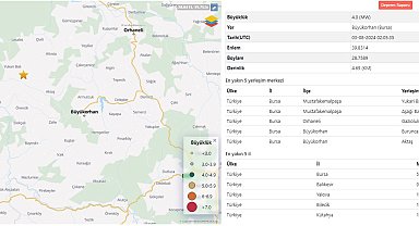 Bursa'da 4.0 büyüklüğünde deprem