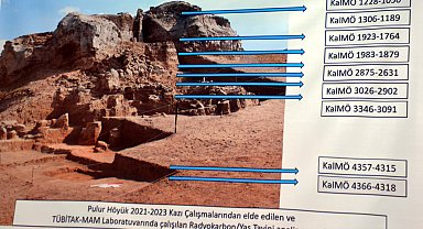 Pulur Höyük'te 7 bin yıl öncesine ulaşıldı