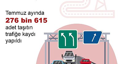 TÜİK: Temmuzda 276 bin 615 taşıtın trafiğe kaydı yapıldı