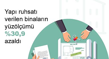 TÜİK: Yapı ruhsatı verilen yüz ölçümü 2'nci çeyrekte azaldı