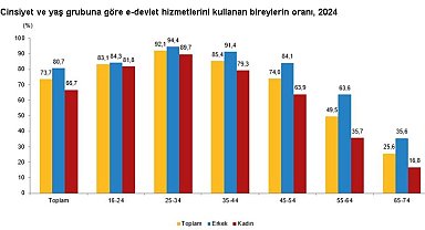 Türkiye'de en çok kullanılan sosyal medya uygulaması WhatsApp